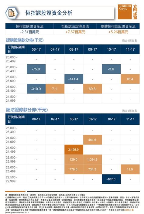 北水流|每日數據